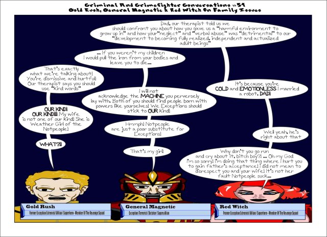 ccc-54-goldrushgeneralmagneticredwitch